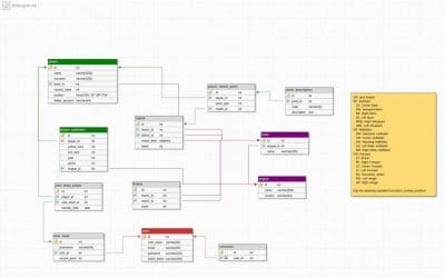 Fantasy Football MySQL Database Design Template