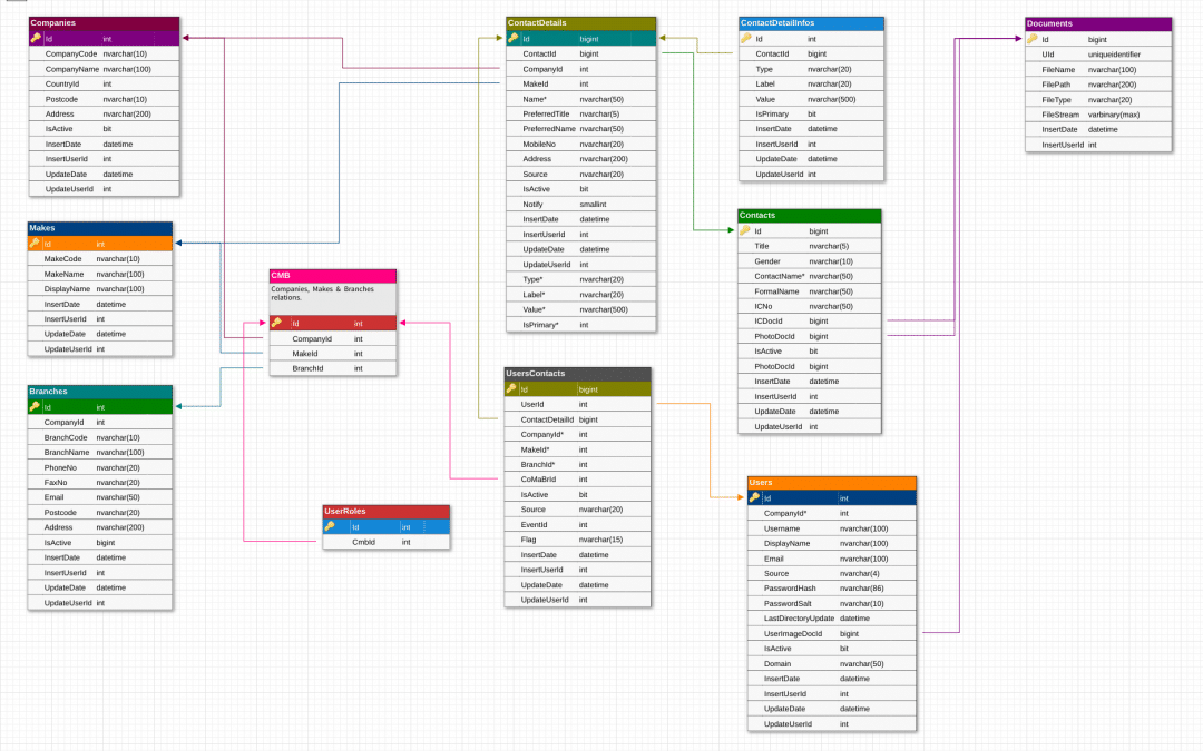 Database Design Template Archives DB Designer