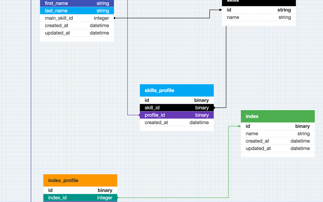 DB Designer ER Diagram