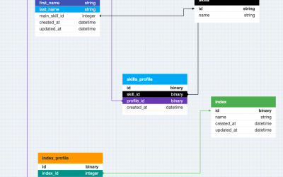 Database Indexing Explained: Boost Query Performance & Optimize SQL