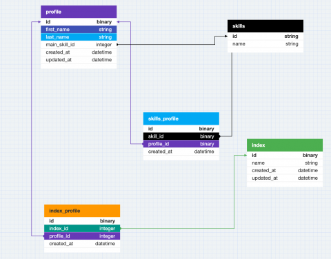 Database Indexing Explained: Boost Query Performance & Optimize SQL ...